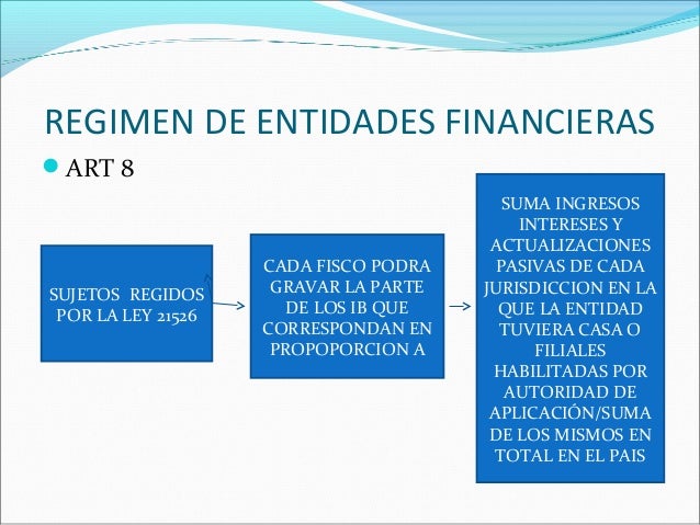 ley de entidades financieras 21526